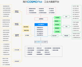 互聯網巨頭布局工廠 狂熱背后的連接斷層與數據服務挑戰